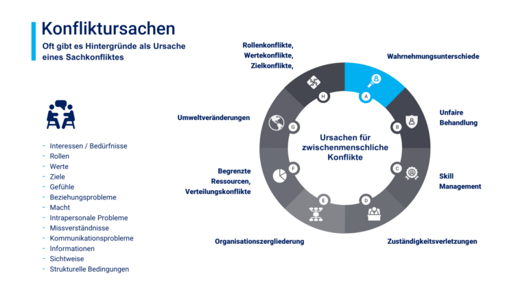 Konfliktursachen
